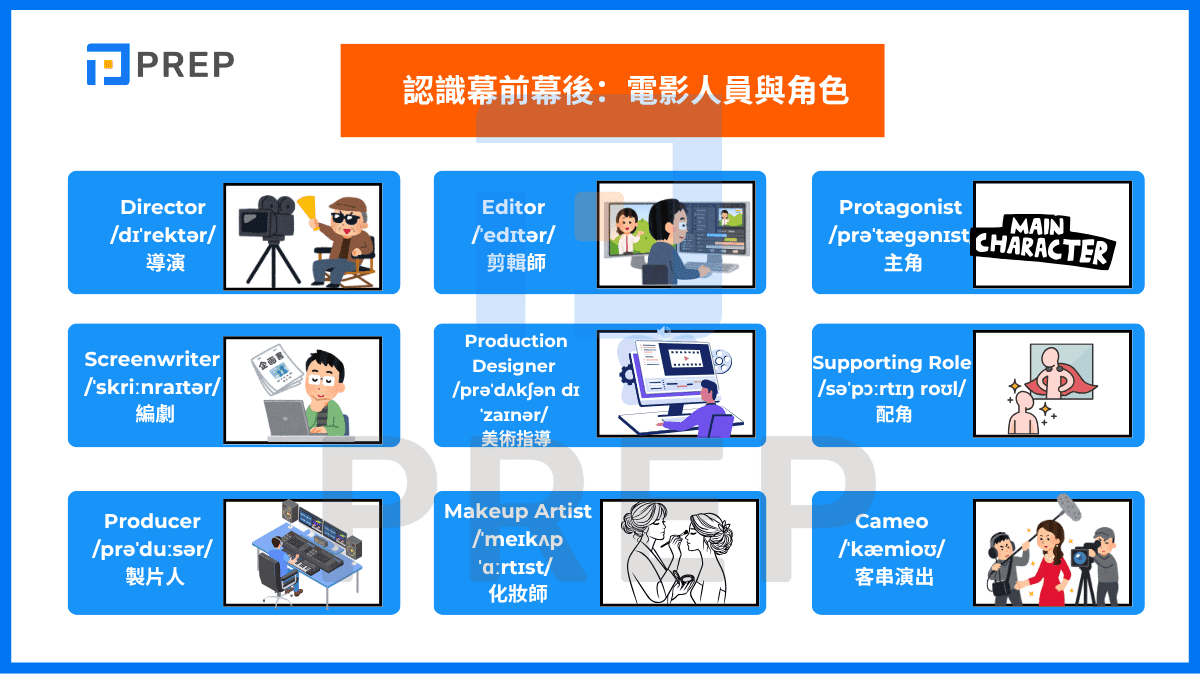 認識幕前幕後:電影人員與角色