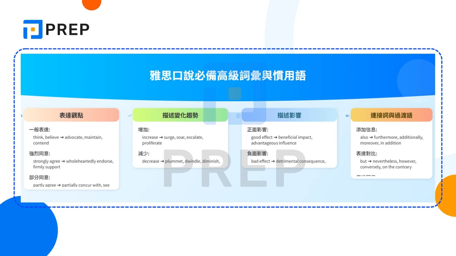 雅思口說必備高級詞彙與慣用語