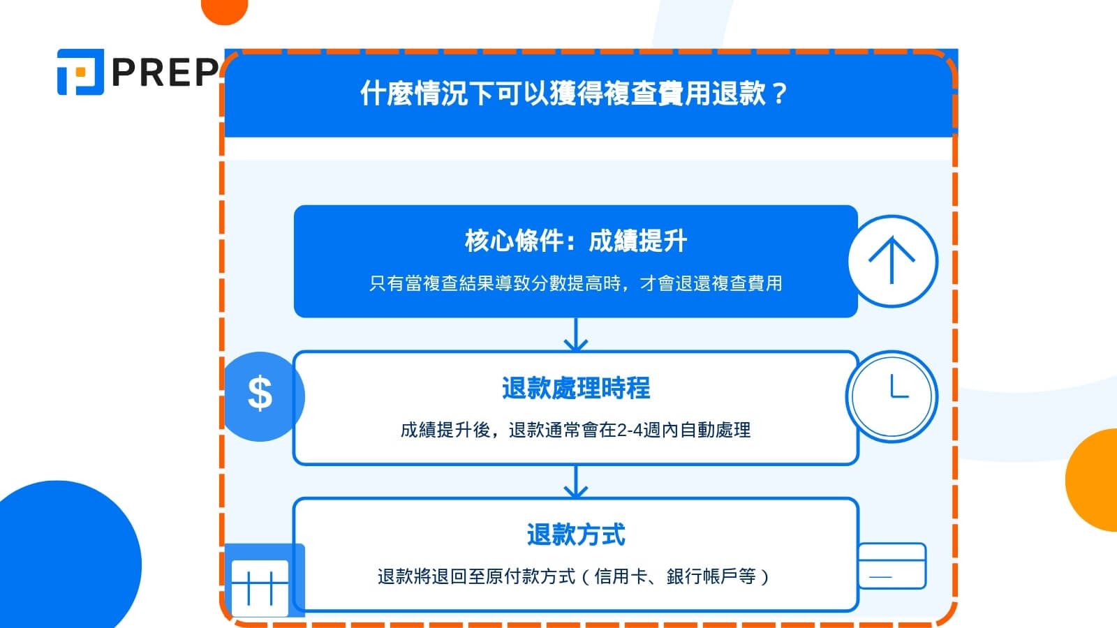什麼情況下可以獲得複查費用退款?