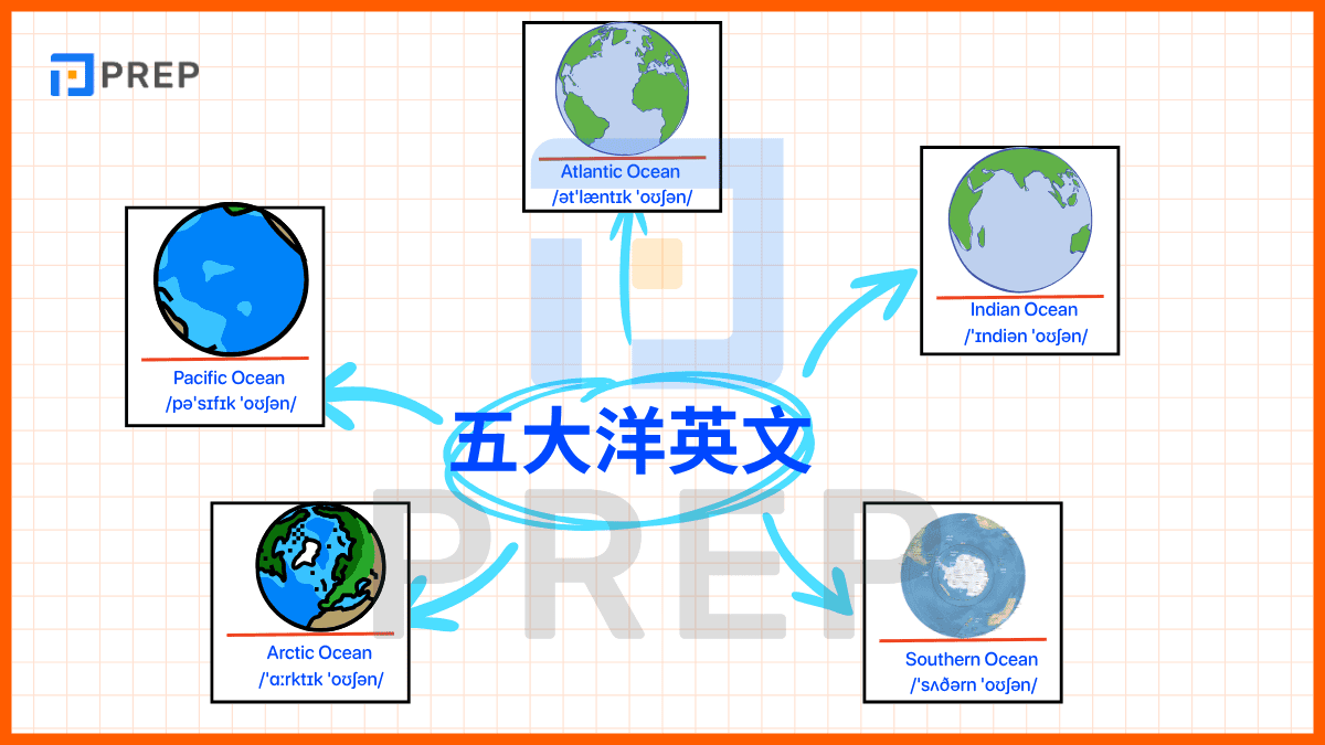 五大洋英文