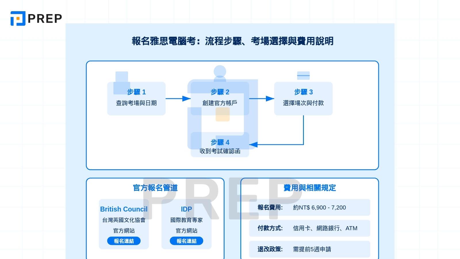 報名雅思電腦考
