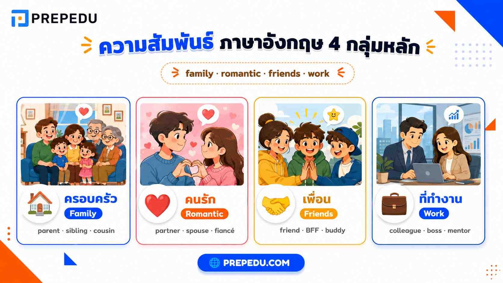 ความสัมพันธ์ ภาษาอังกฤษ คืออะไร