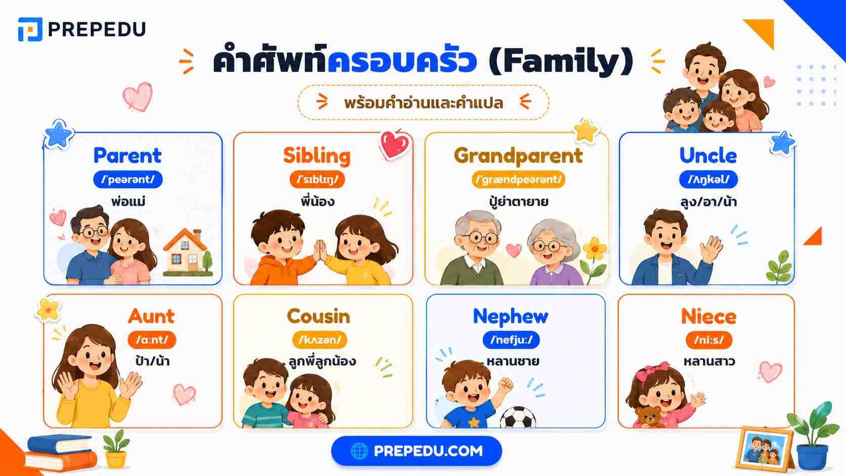 คำศัพท์ครอบครัว