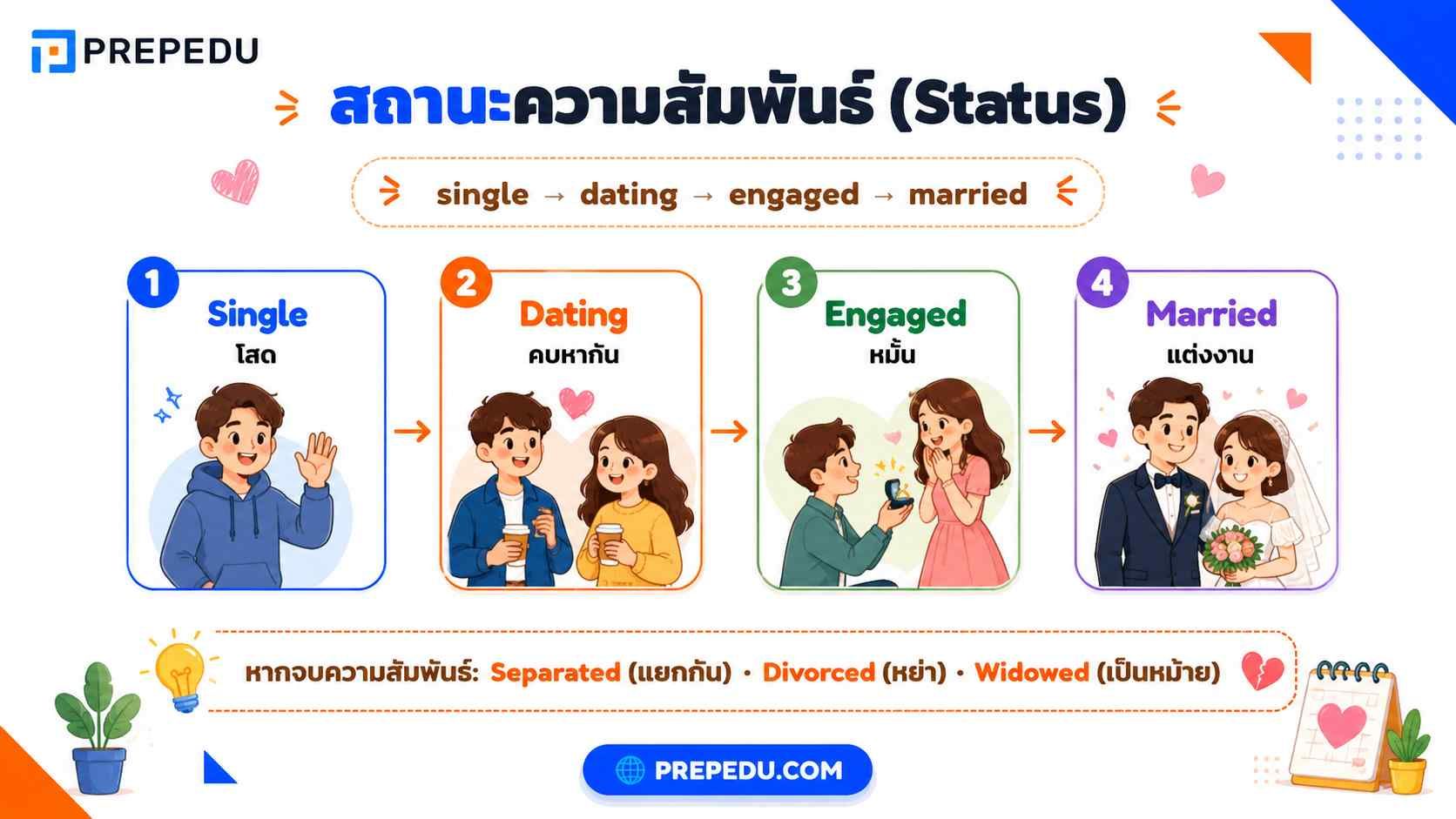 สถานะ ภาษาอังกฤษ (Relationship Status)