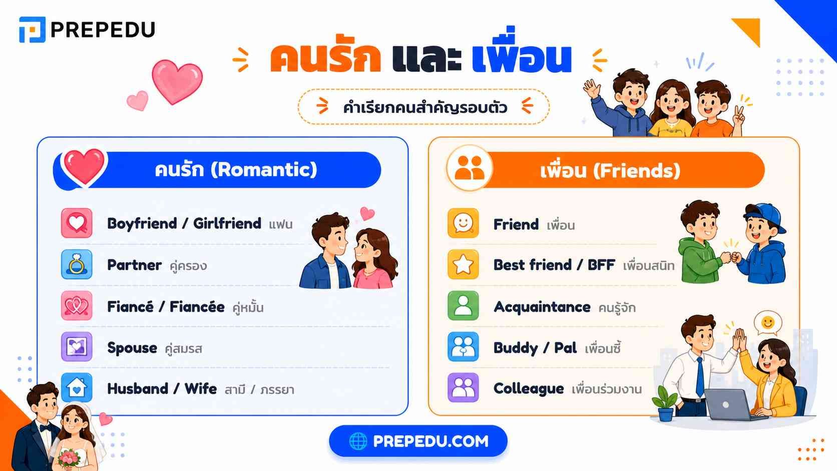 คำศัพท์เกี่ยวกับเพื่อน