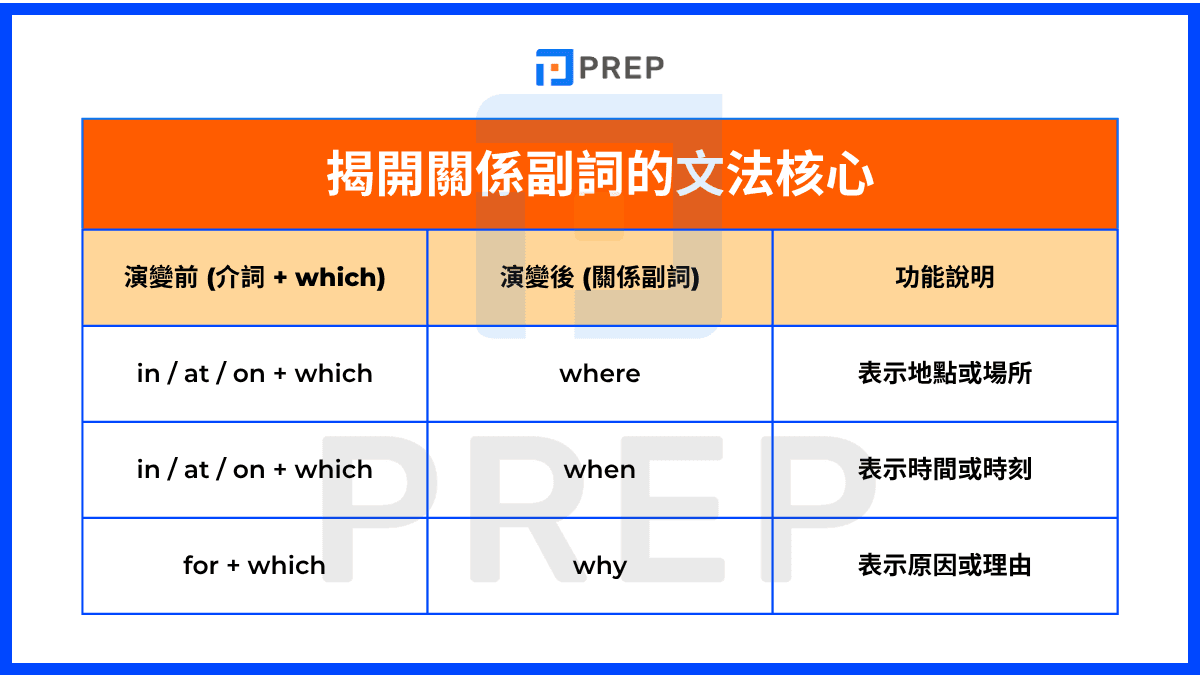 relative-adverbs-in-english-grammar.png