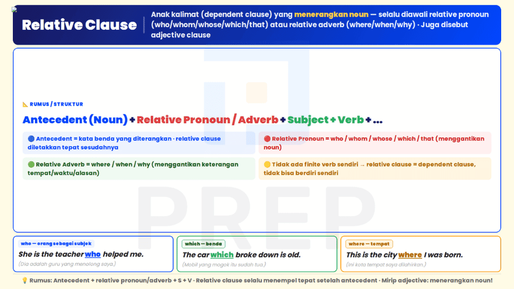 Definisi relative clause