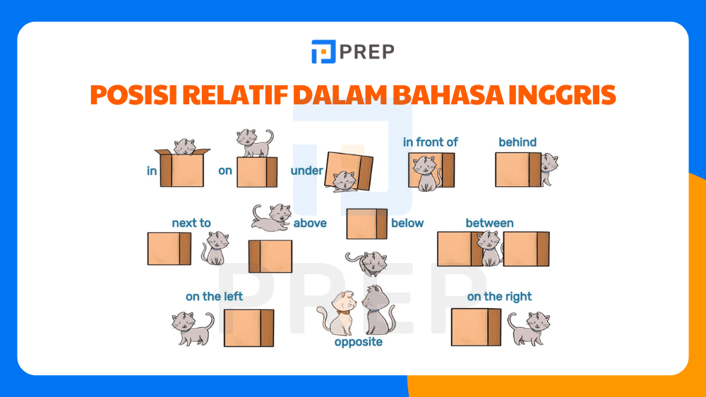 Belajar Kata Keterangan Arah Relatif dalam Bahasa Inggris