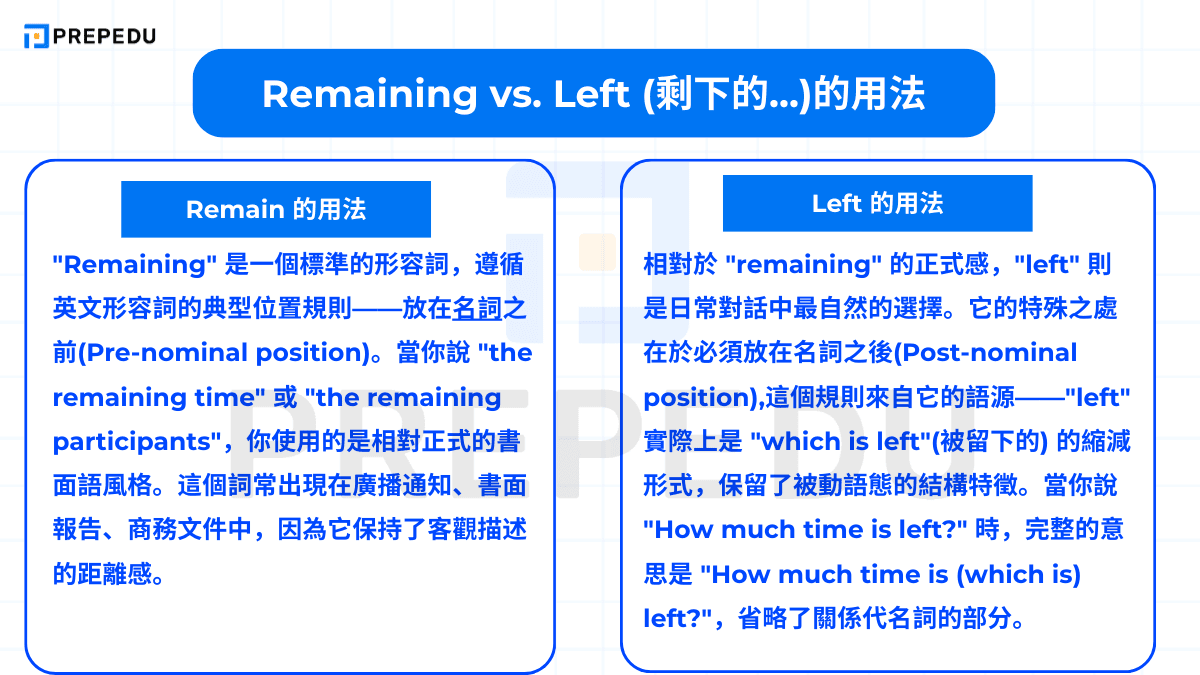  Remaining vs. Left 的用法