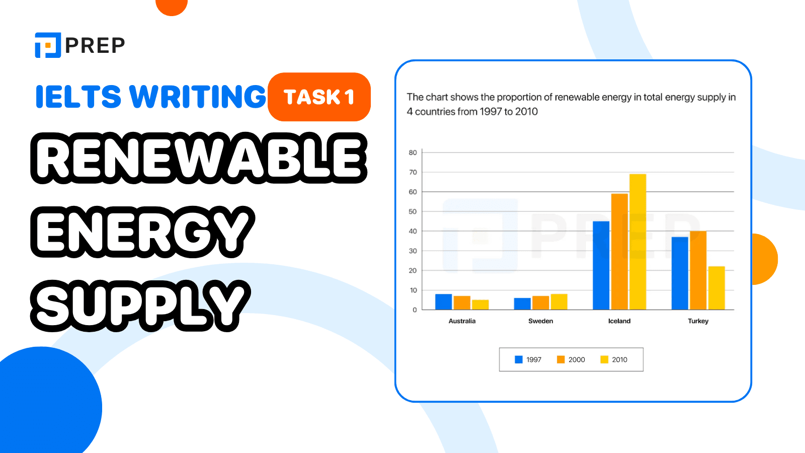Bài mẫu IELTS Writing Task 1 Renewable energy supply