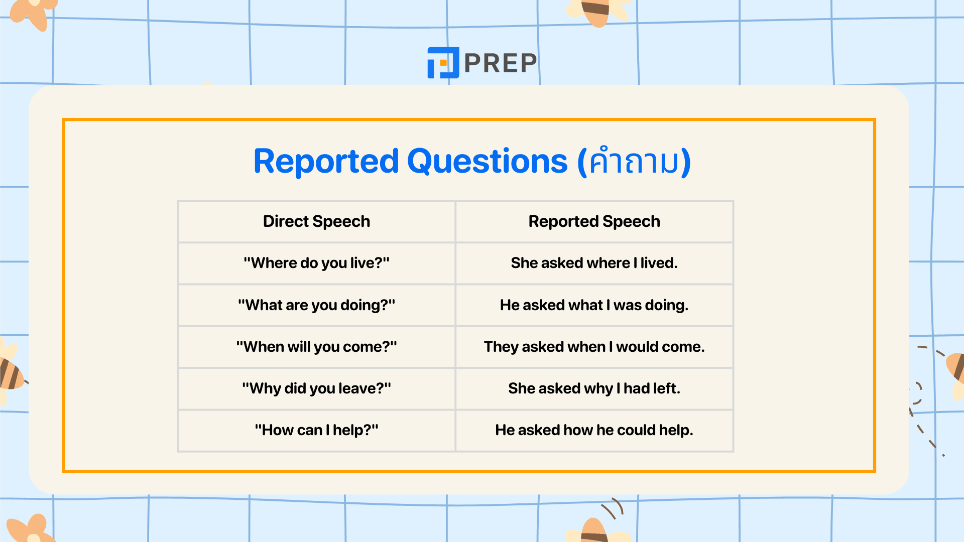 Reported Speech คืออะไร? เข้าใจโครงสร้าง พร้อมตัวอย่าง