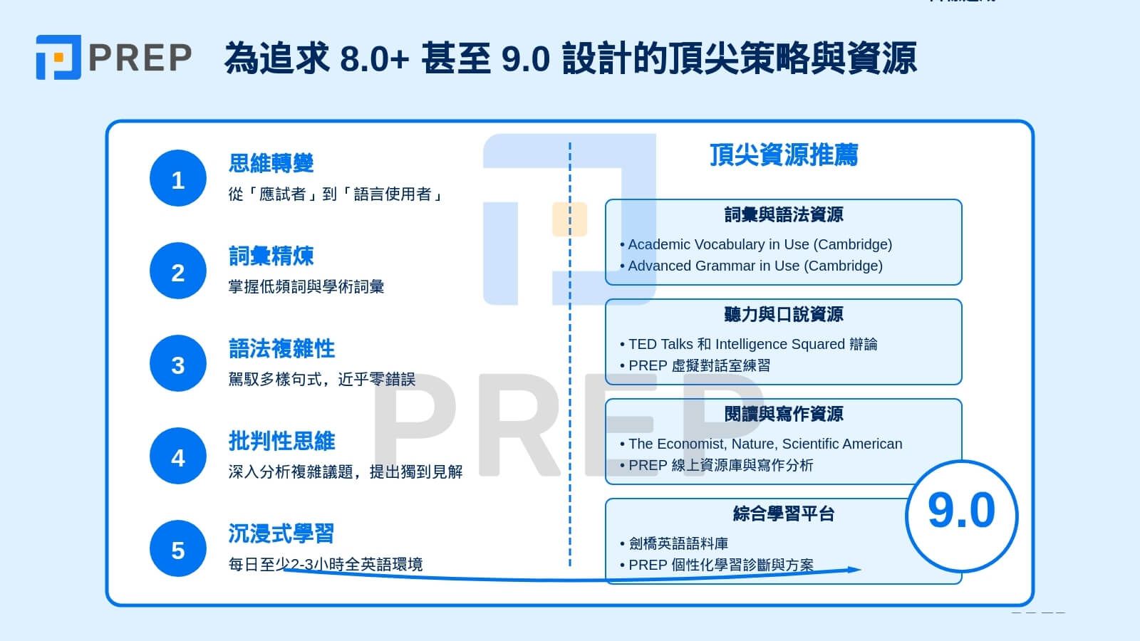 幫助攻克 IELTS 9.0 的資源推薦