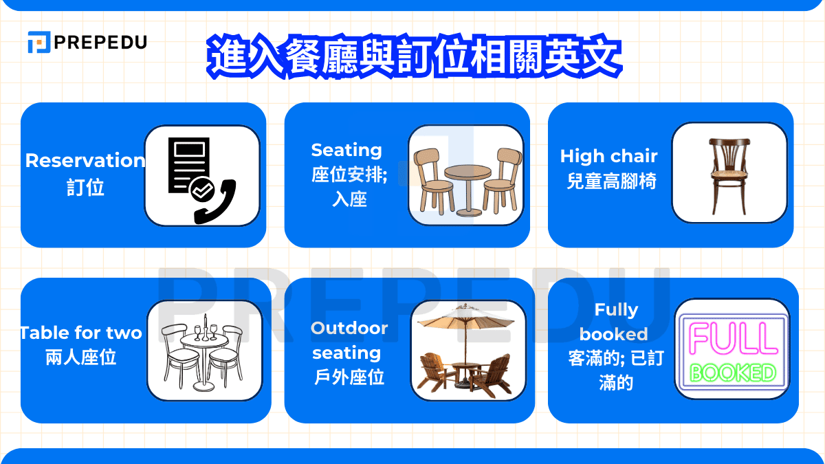 進入餐廳與訂位相關英文