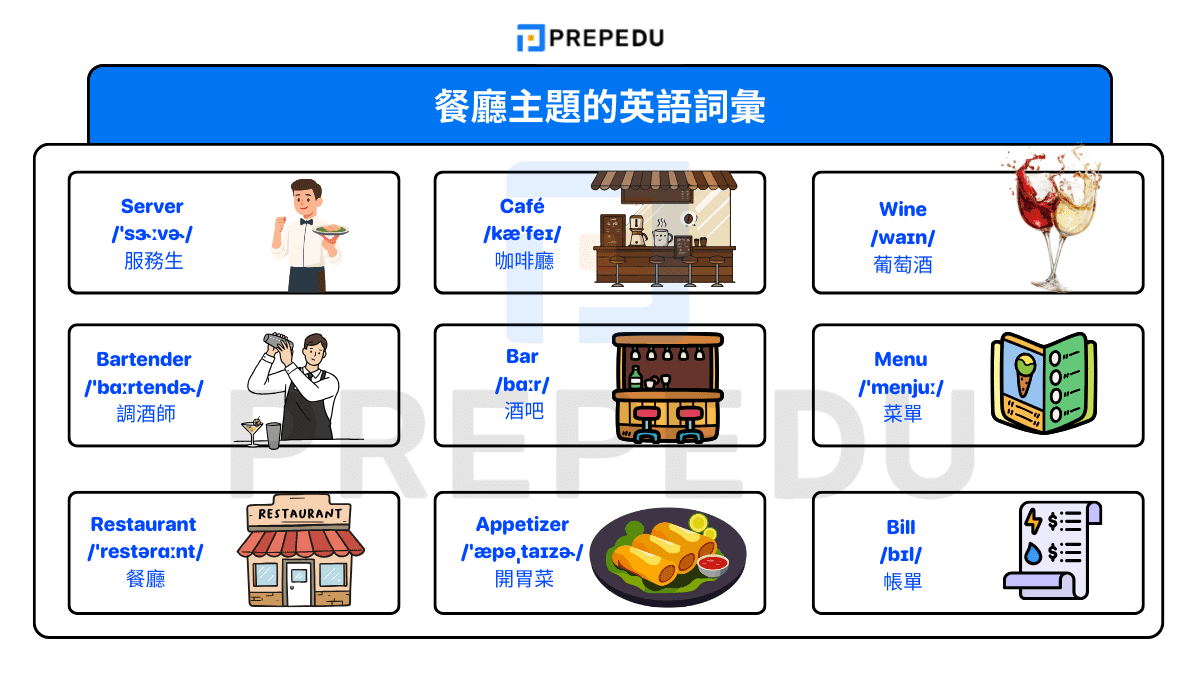 餐廳主題的英語詞彙
