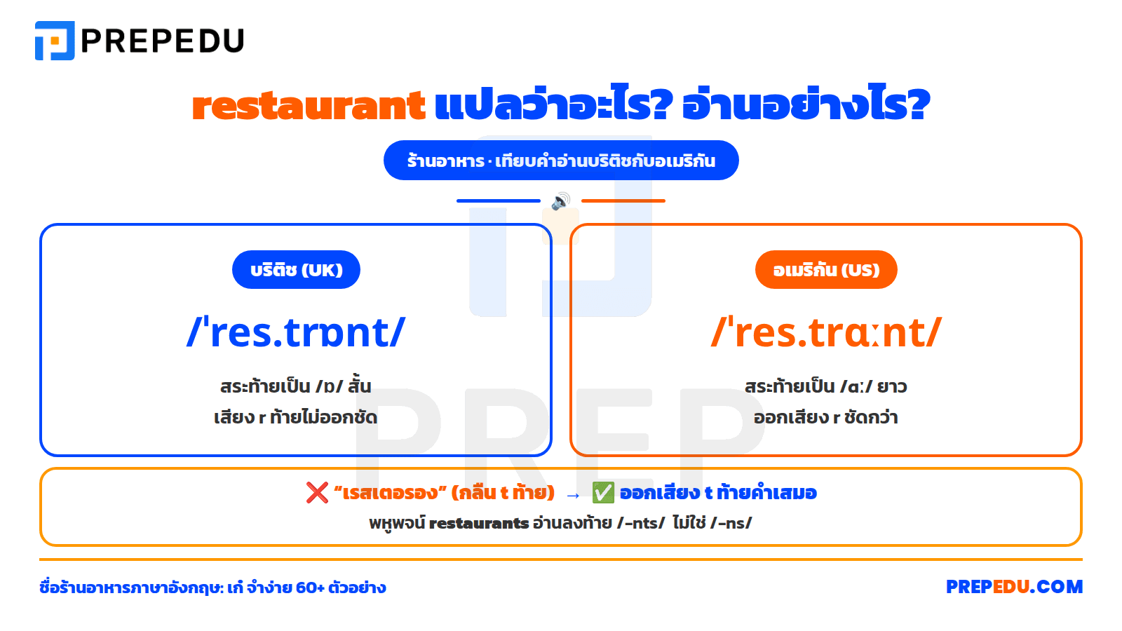 Restaurant แปลว่าอะไร?