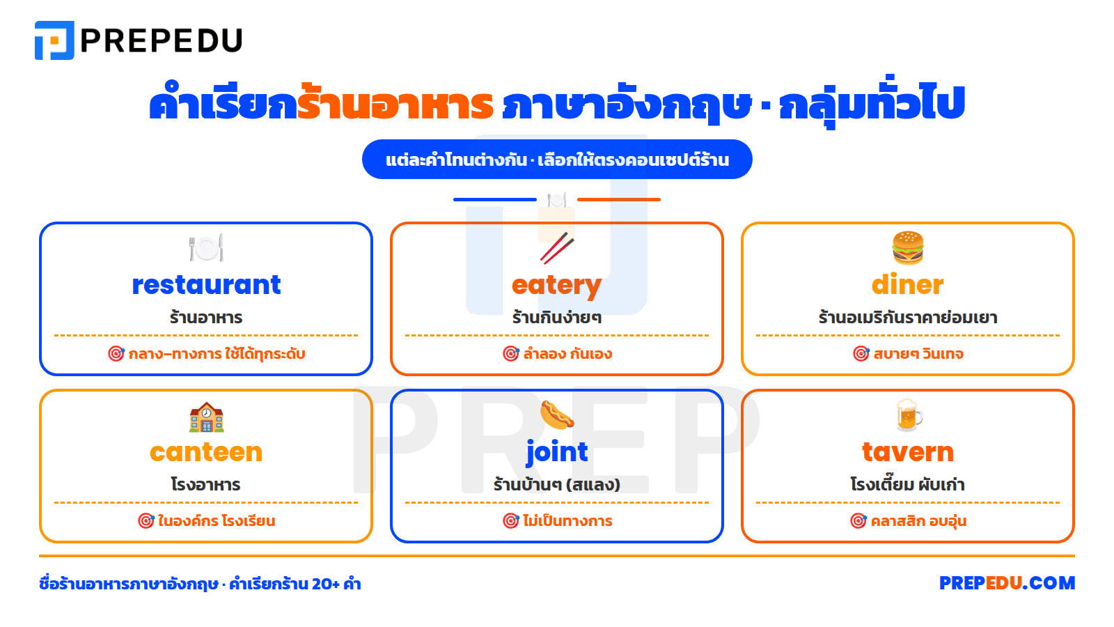 กลุ่มร้านอาหารทั่วไป