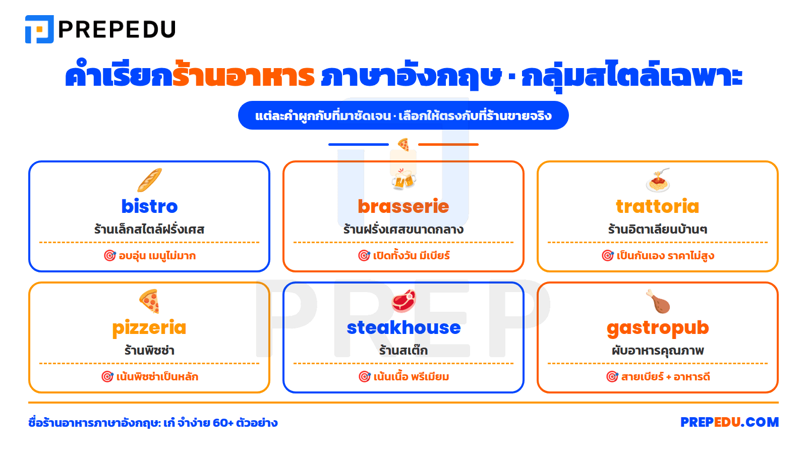กลุ่มร้านสไตล์เฉพาะ