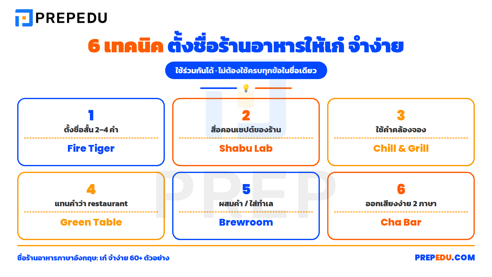 6 เทคนิคตั้งชื่อร้านอาหารภาษาอังกฤษ