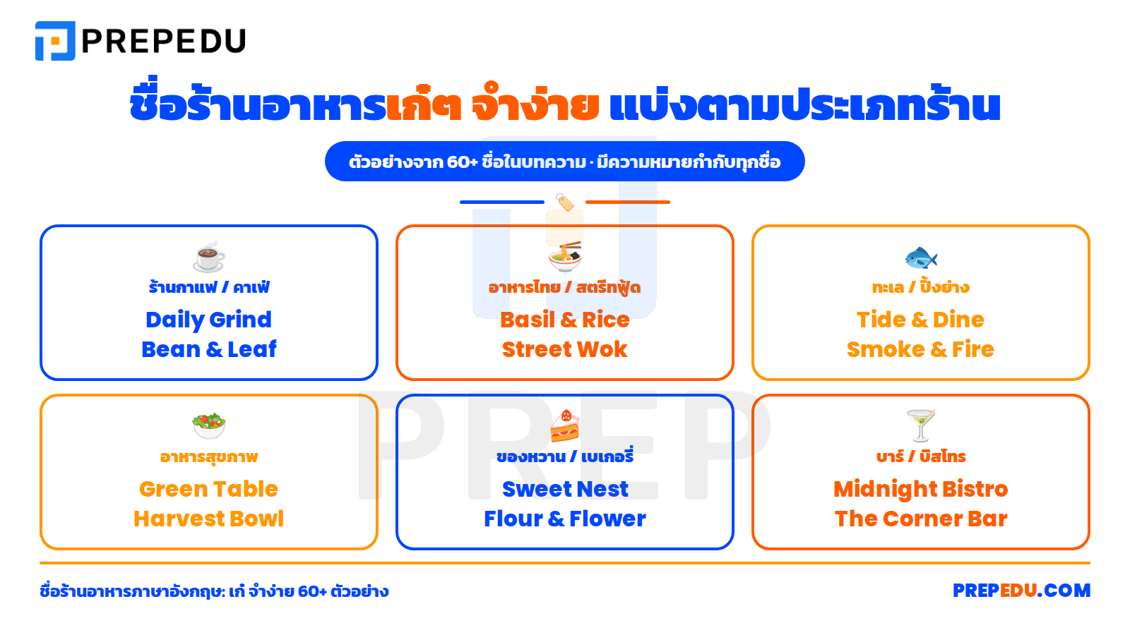 รวมชื่อร้านอาหารภาษาอังกฤษเก๋ๆ จำง่าย 60+ ชื่อ
