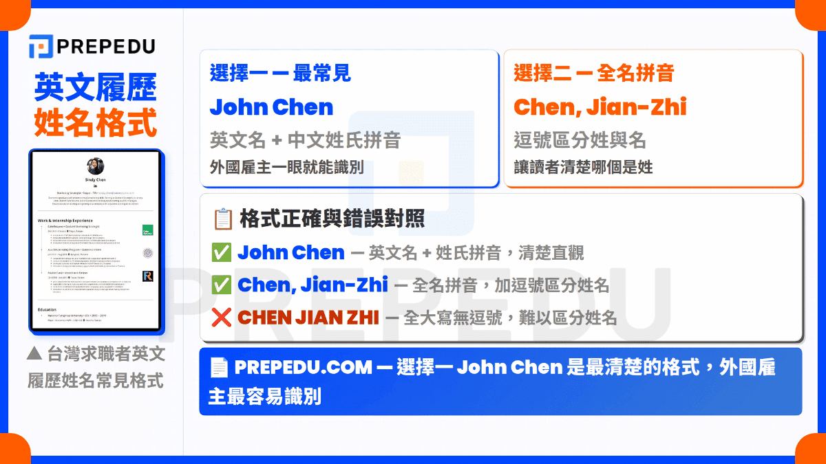 resume-english-surname-guide.png