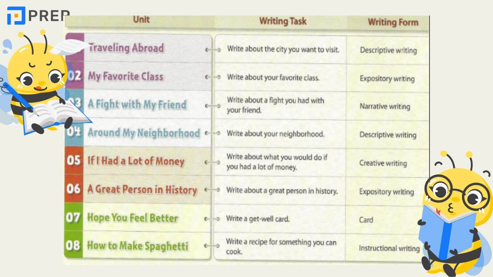 Review nội dung bộ 3 cuốn Write Right 1, 2, 3