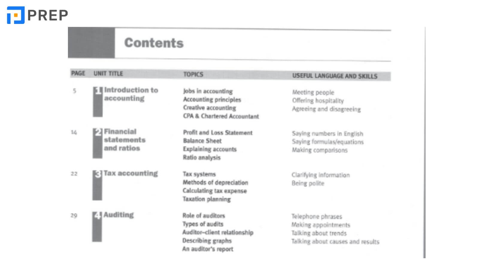 Review nội dung English for Accounting