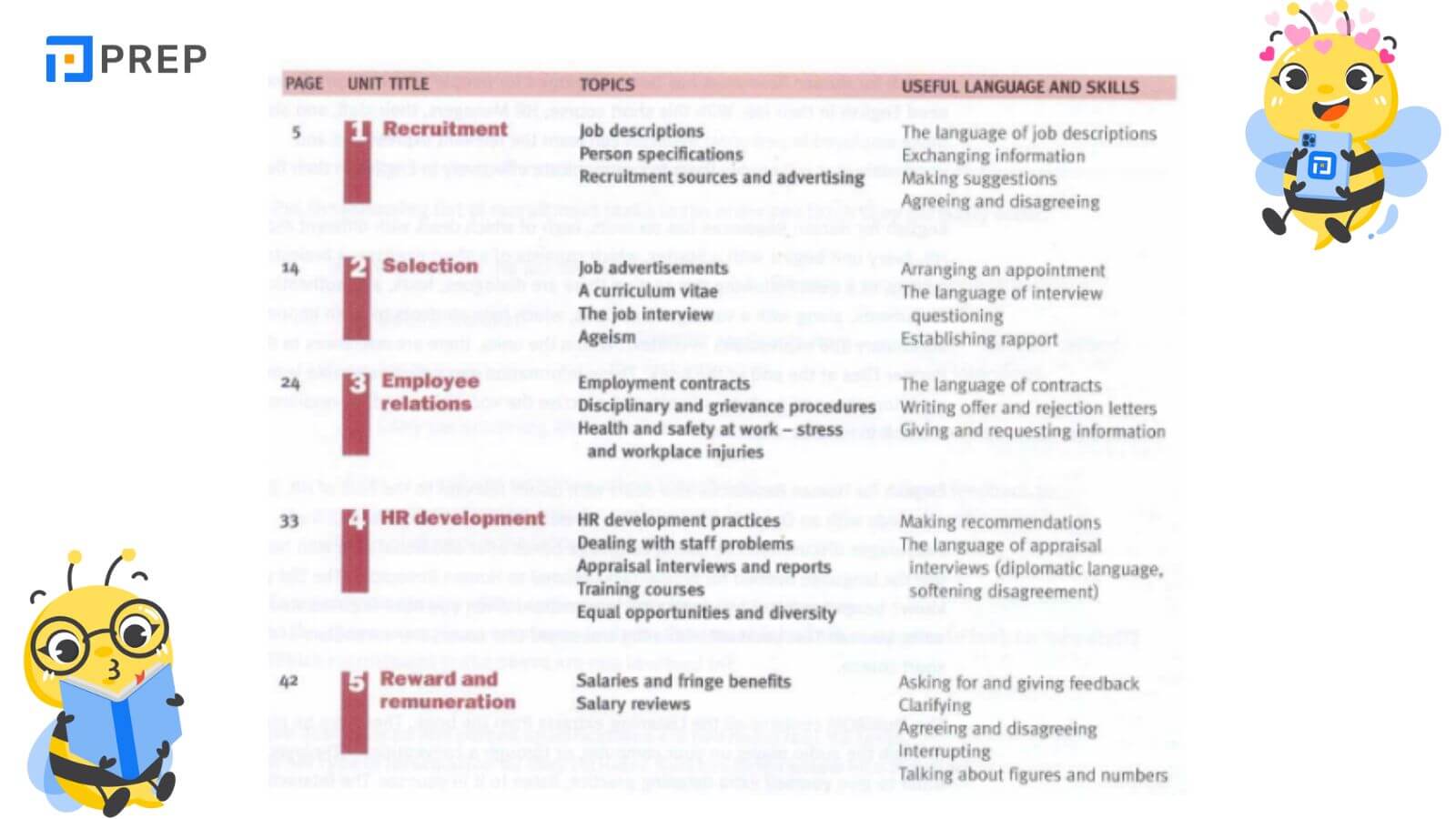 Review nội dung English for Human Resources