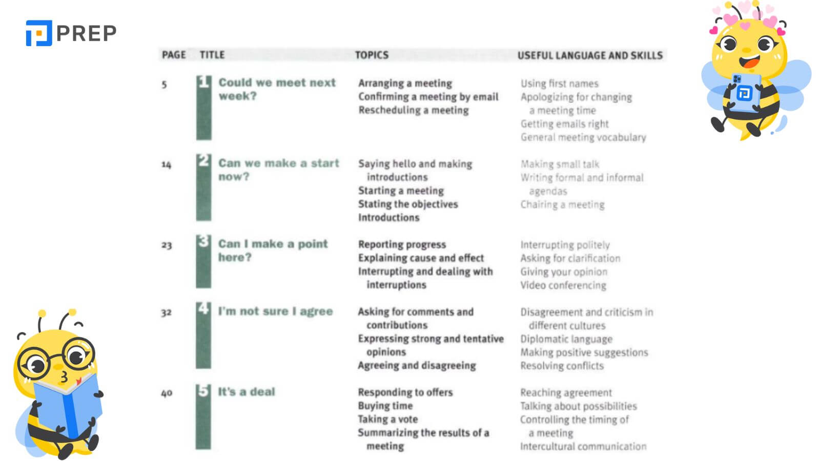 Review nội dung English for Meetings