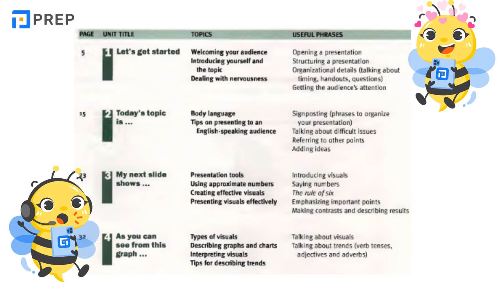 Review nội dung English for Presentations