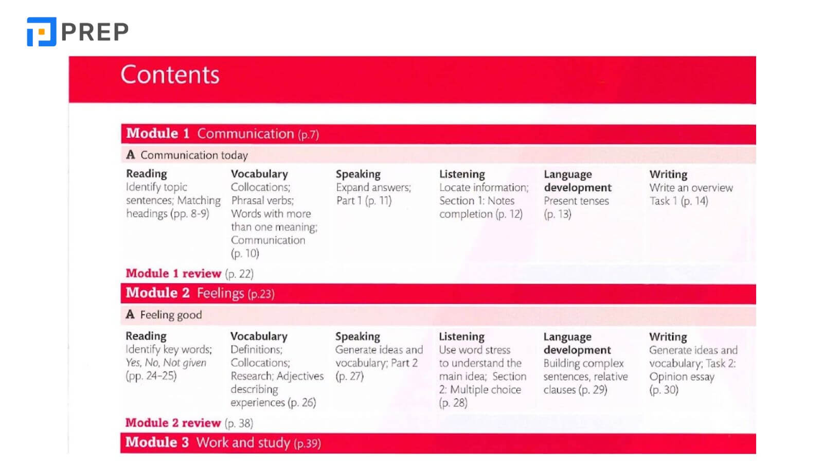 Review nội dung Expert IELTS 6