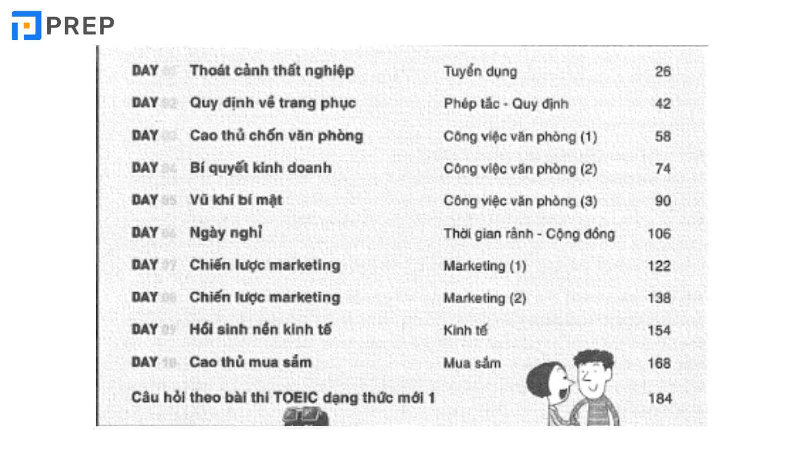 Review nội dung Hackers TOEIC Vocabulary