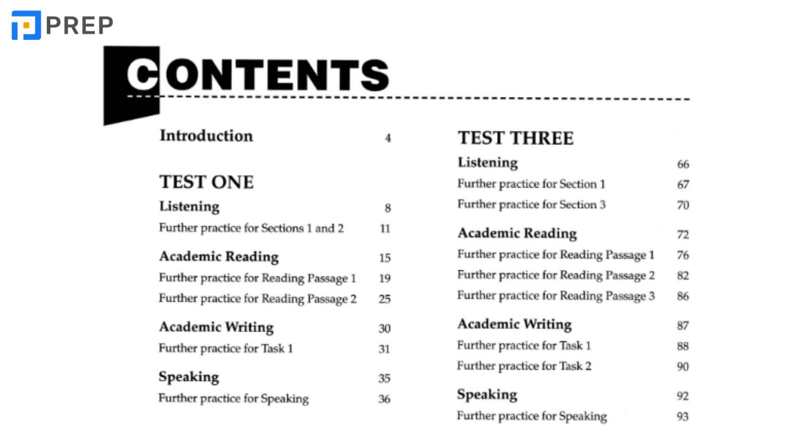 Review nội dung IELTS Test Builder