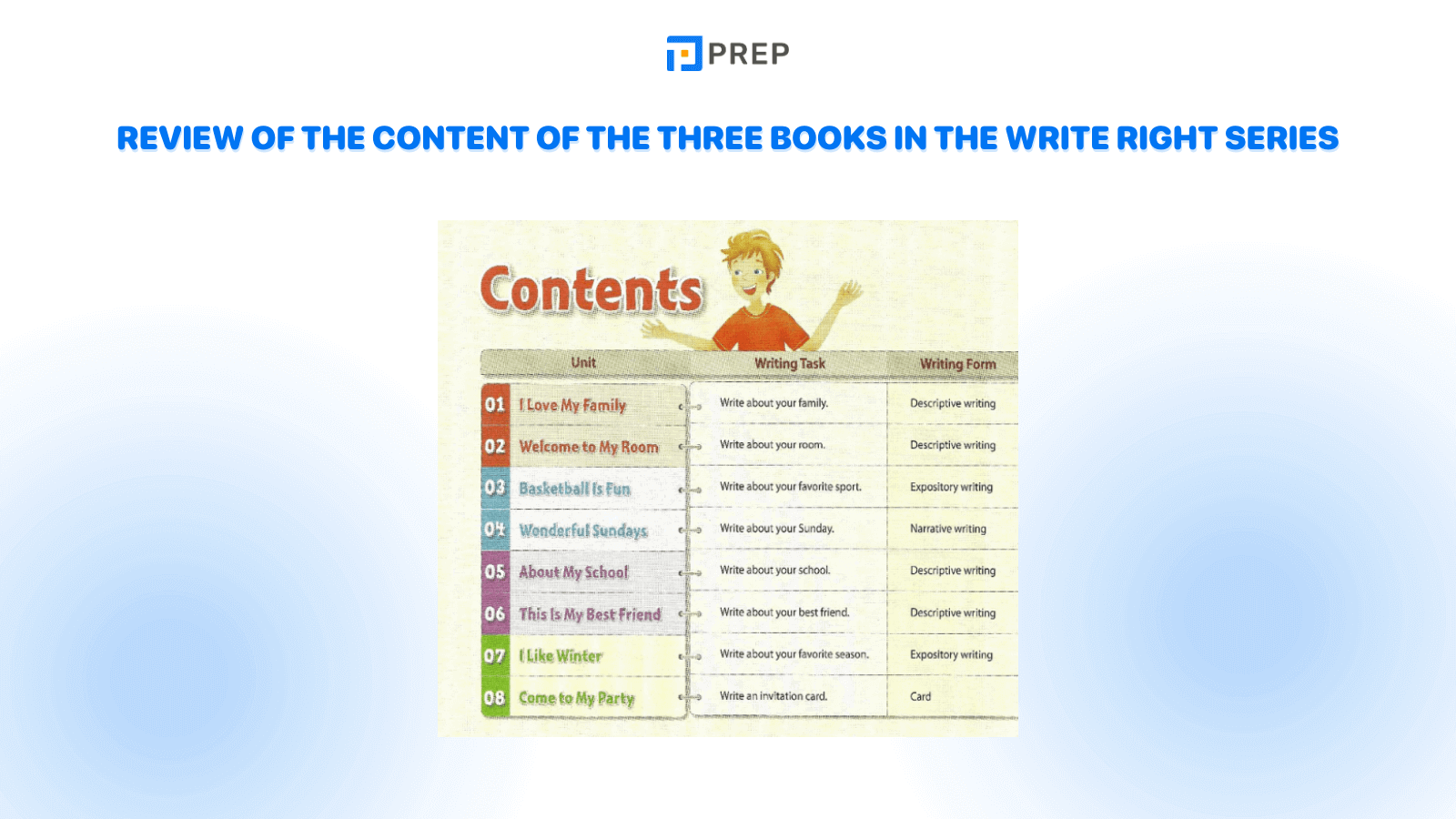 Review of the content of the three books in the Write Right series