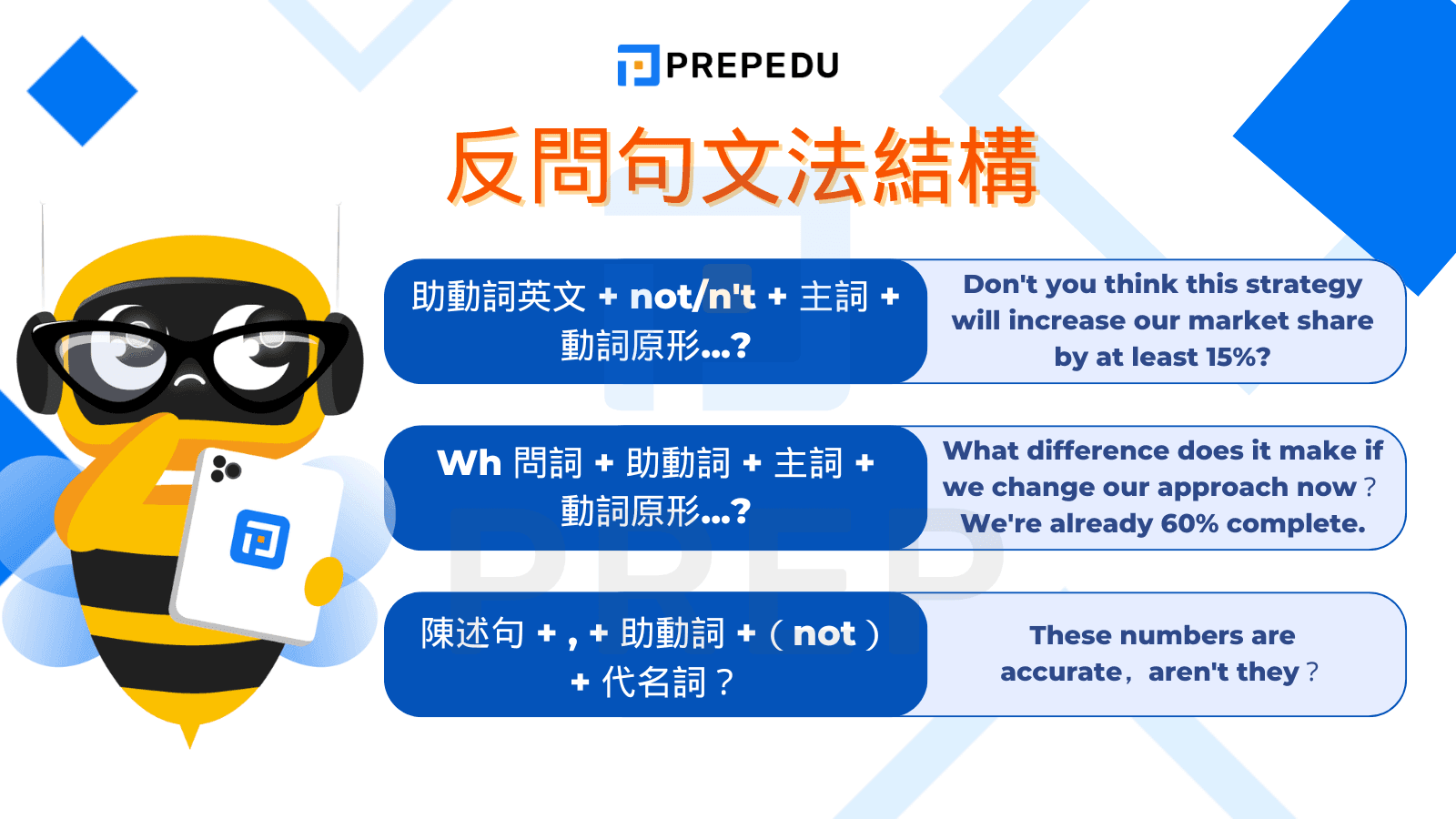 反問句文法結構