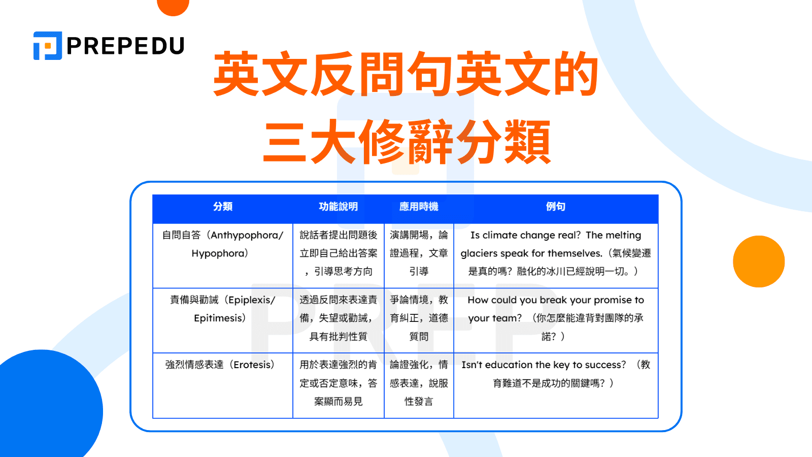 英文反問句英文的三大修辭分類