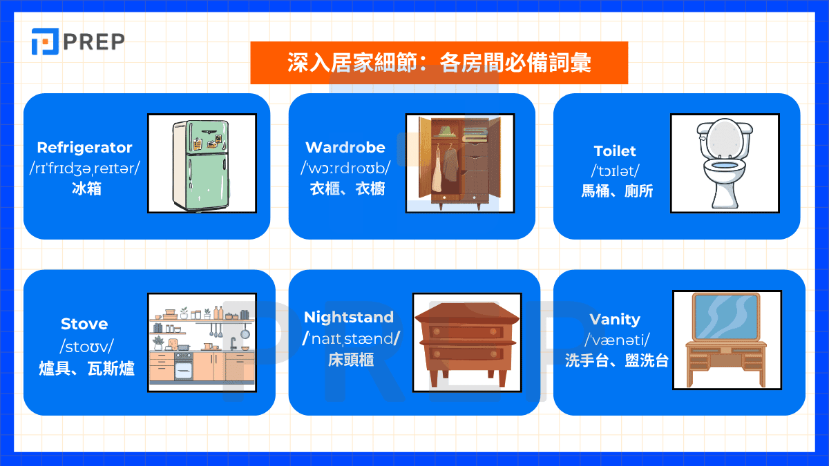 深入居家細節:各房間必備詞彙