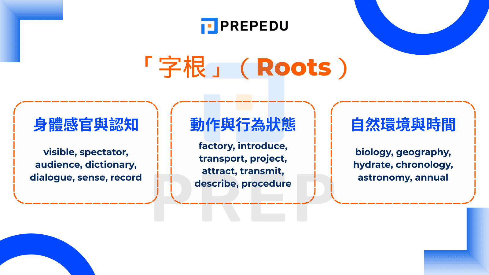 「字根」（Roots）