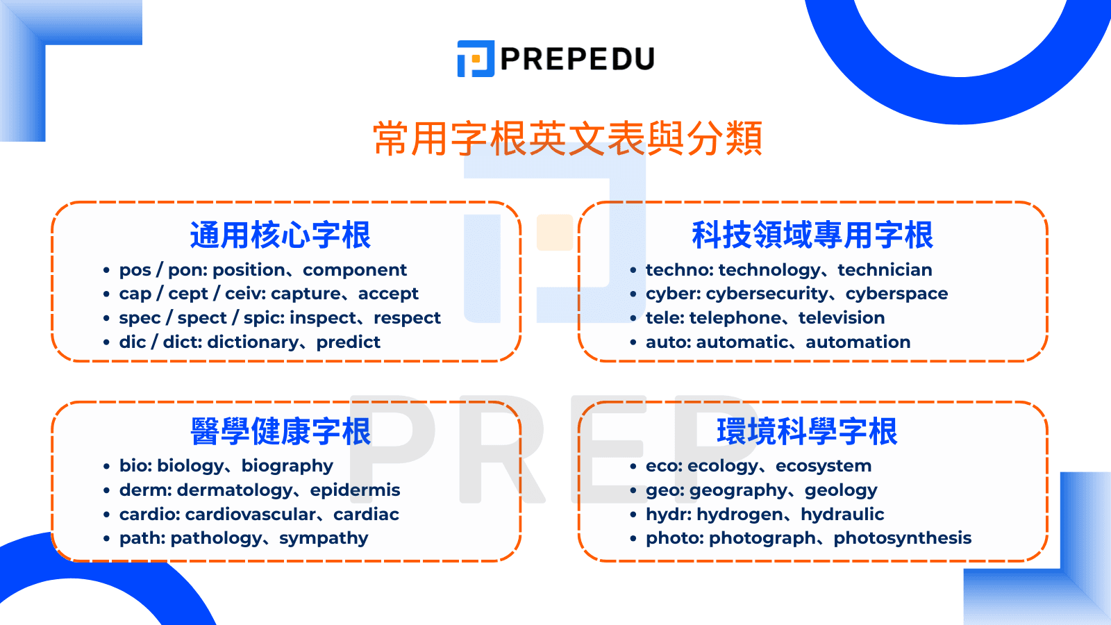 常用字根英文表與分類