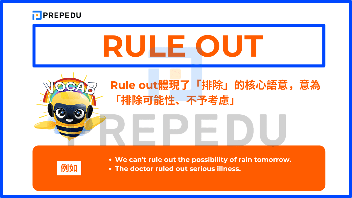Rule out體現了「排除」的核心語意，意為「排除可能性、不予考慮」