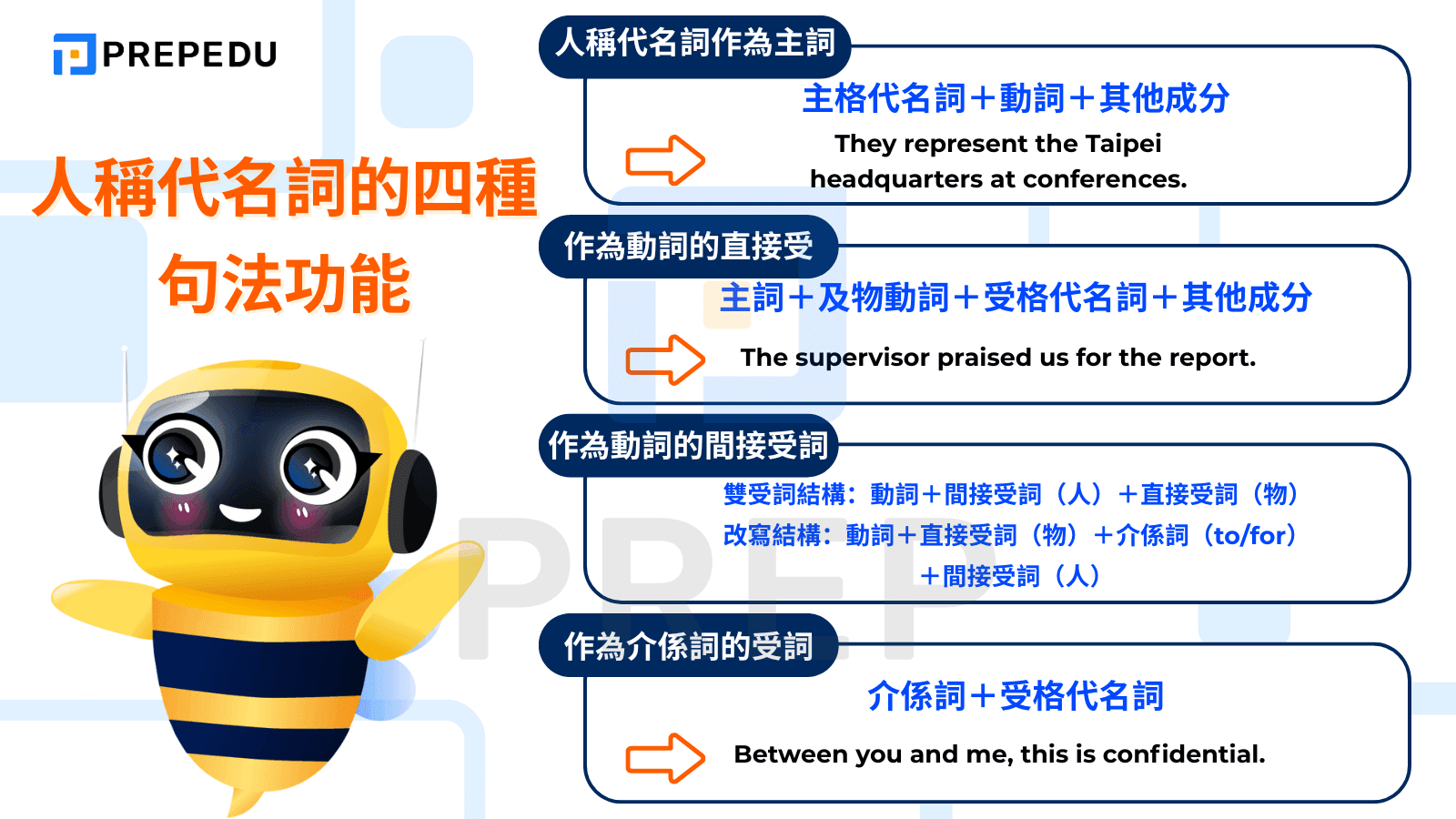 人稱代名詞的四種句法功能