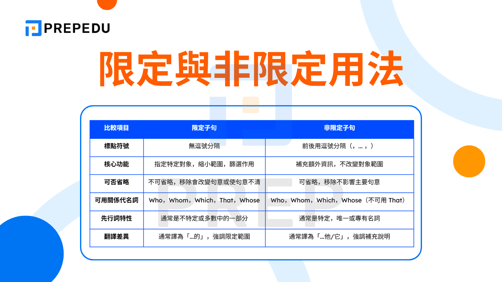 限定與非限定用法