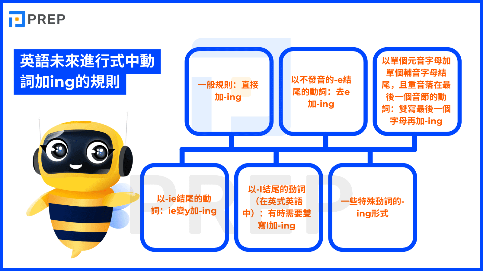rules-for-adding-ing-to-verbs-in-the-english-future-progressive-tense.png