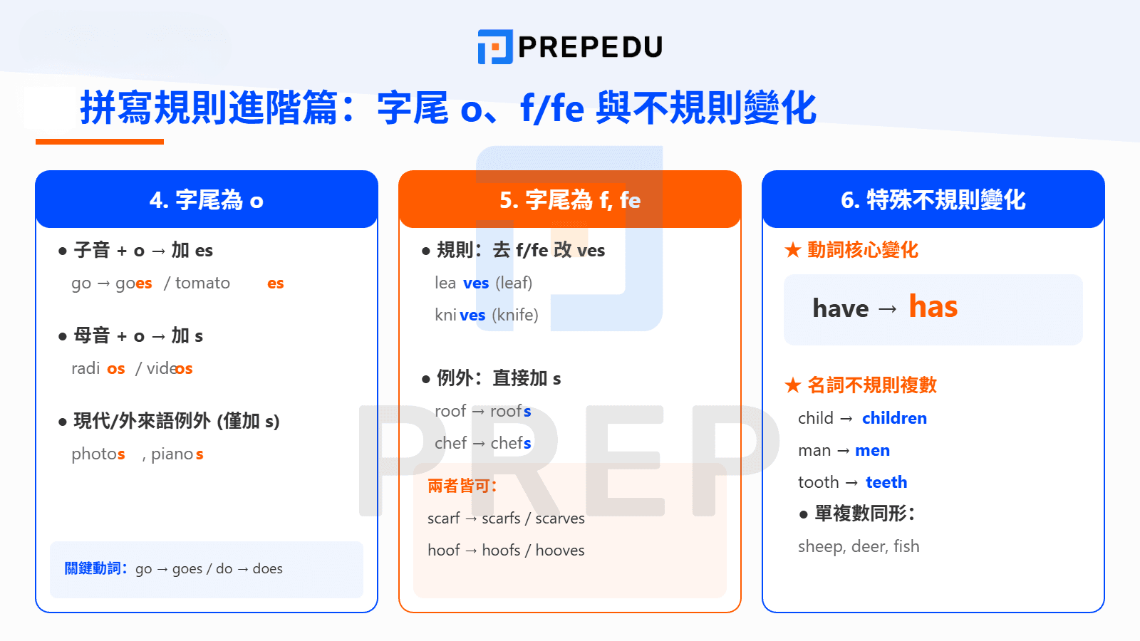 拼寫規則進階篇:字尾 o、f/fe 與不規則變化