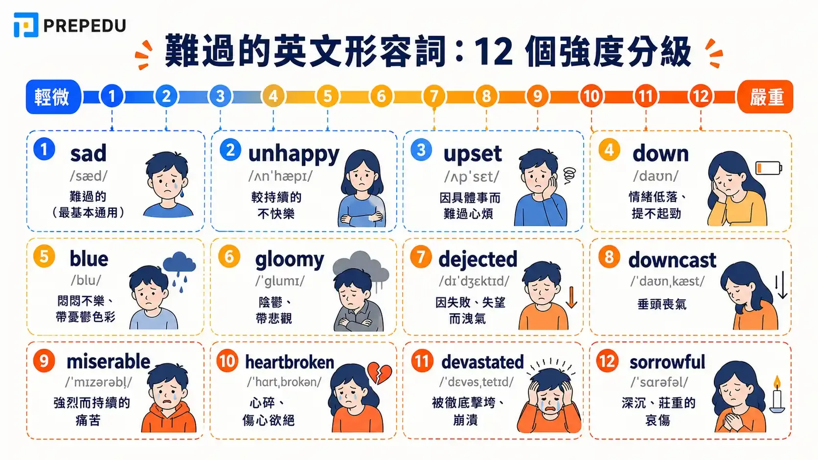 sad-english-adjectives-intensity-scale.webp