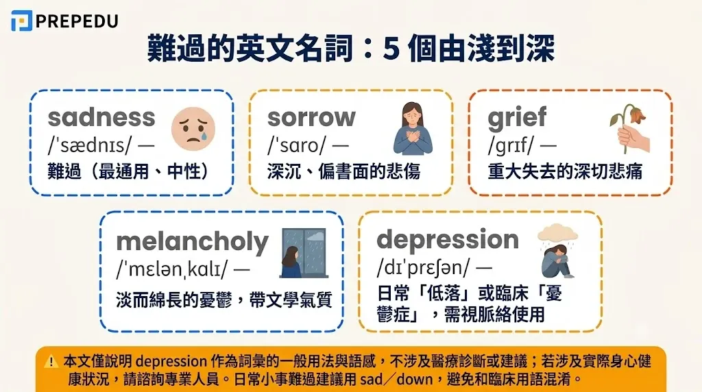 sad-english-nouns-five-levels.webp