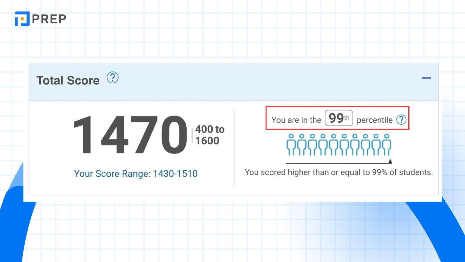 sat-percentiles-la-gi.jpg