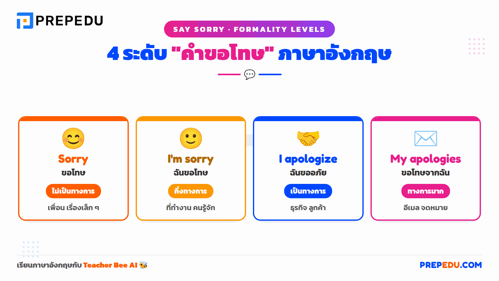 การพูด ขอโทษภาษาอังกฤษ พื้นฐาน