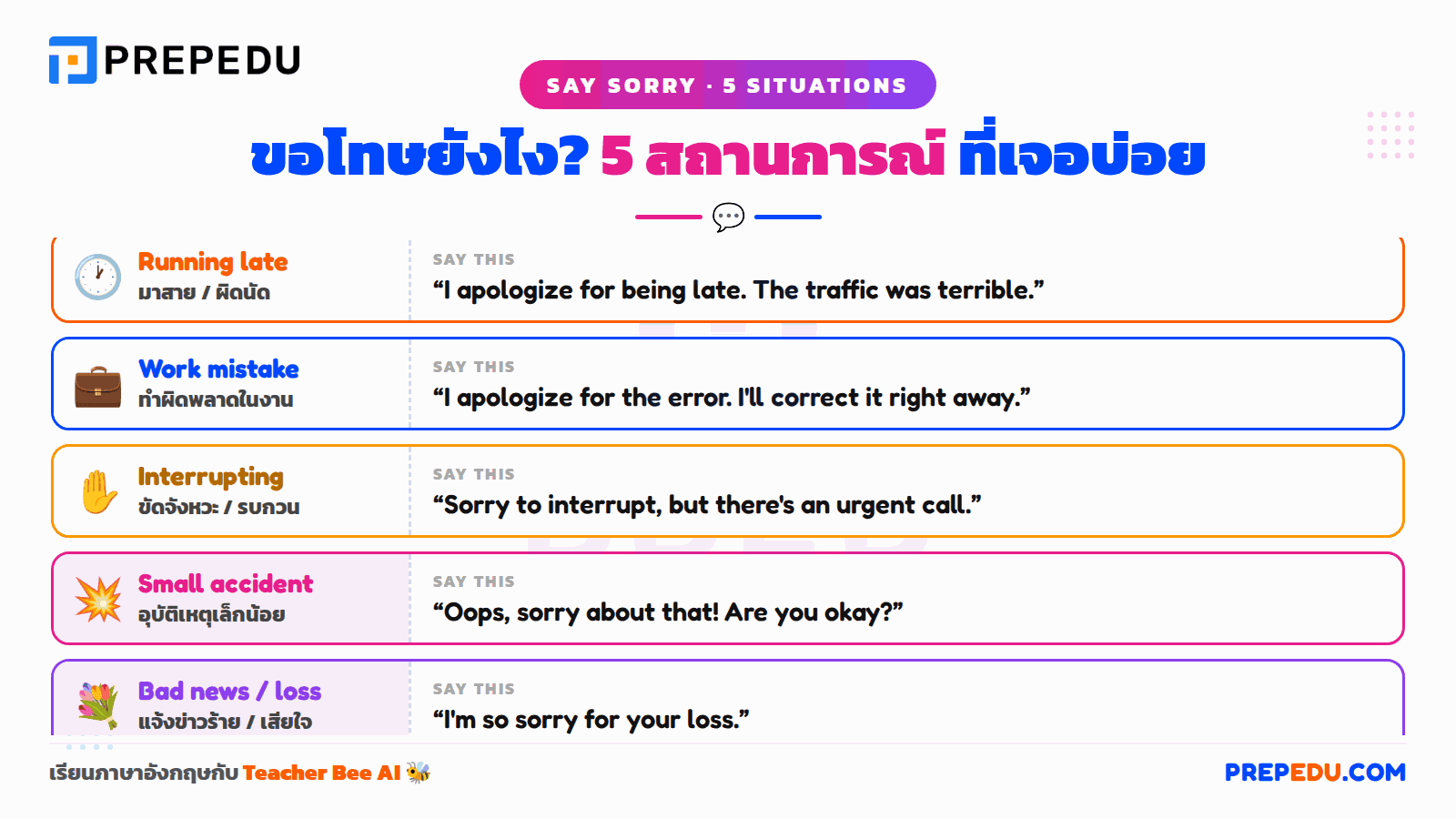 ตัวอย่างการใช้ ขอโทษภาษาอังกฤษ ในสถานการณ์จริง
