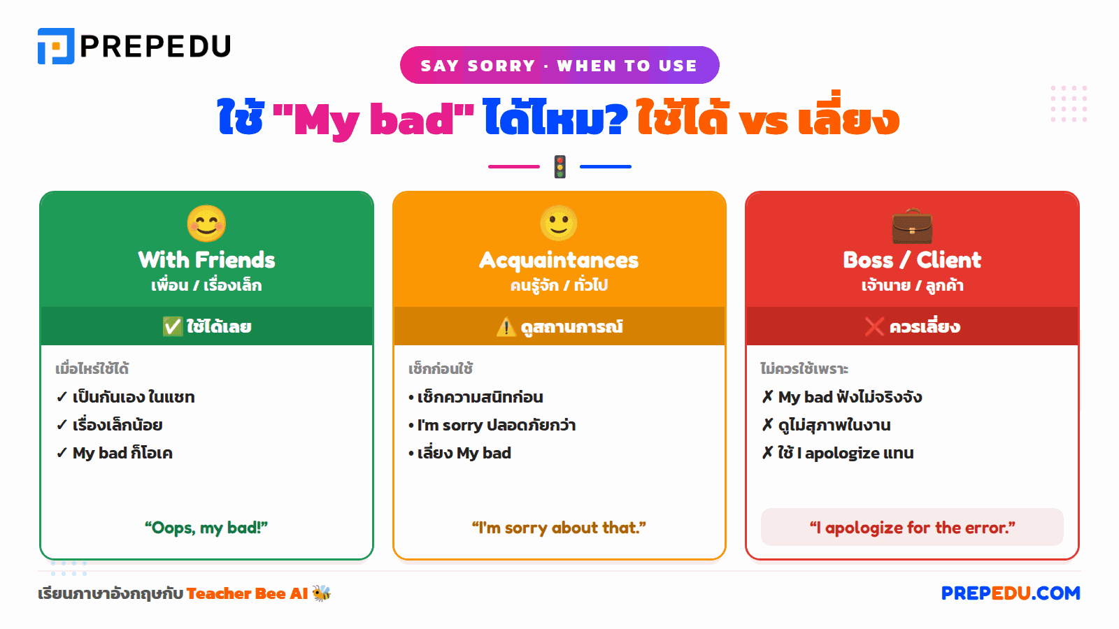 ขอโทษภาษาอังกฤษตามระดับความสุภาพ