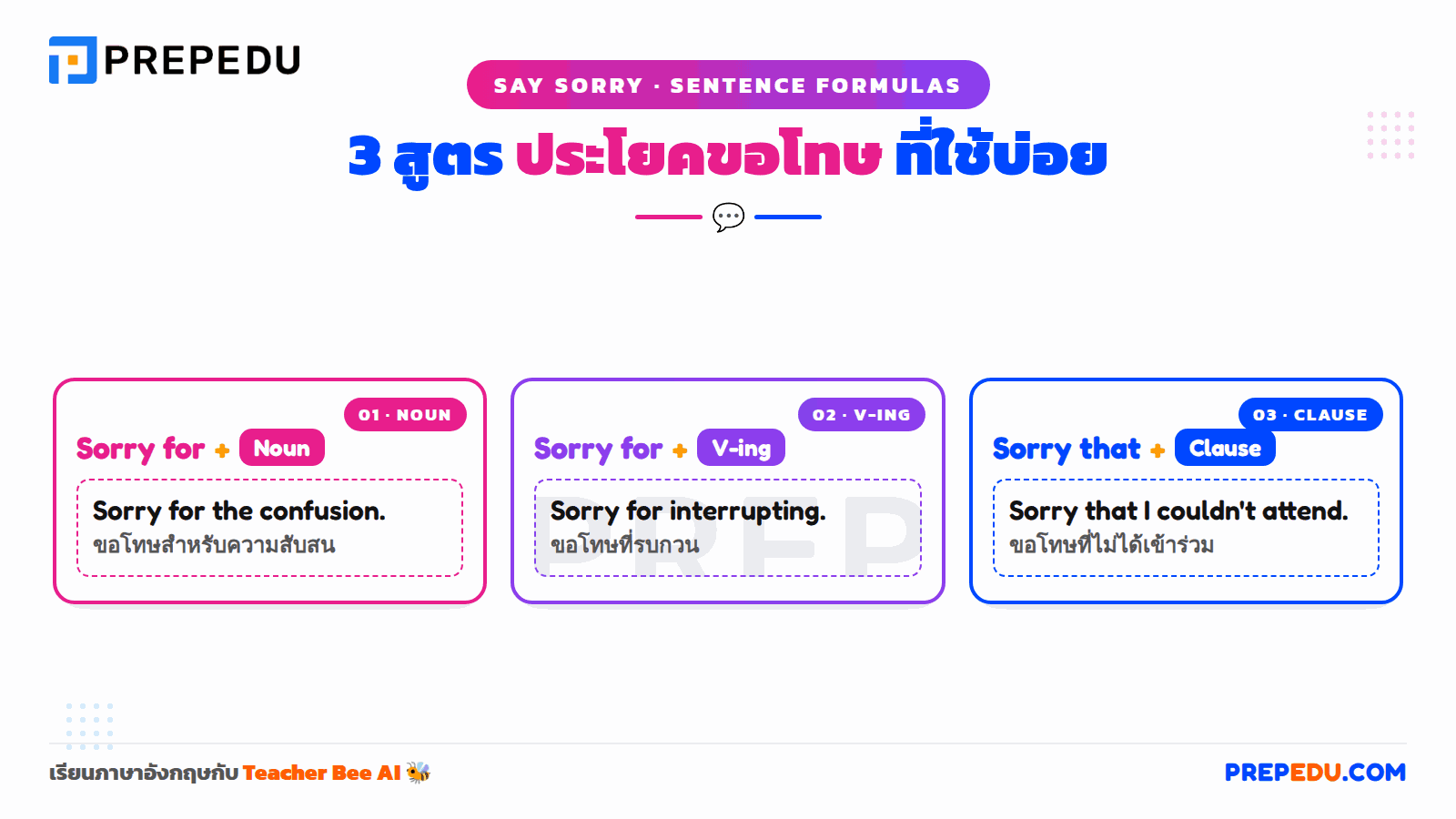 รูปแบบประโยคขอโทษที่ใช้บ่อย